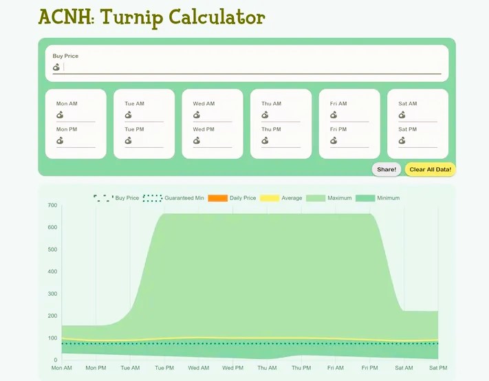 Turnip Calculator